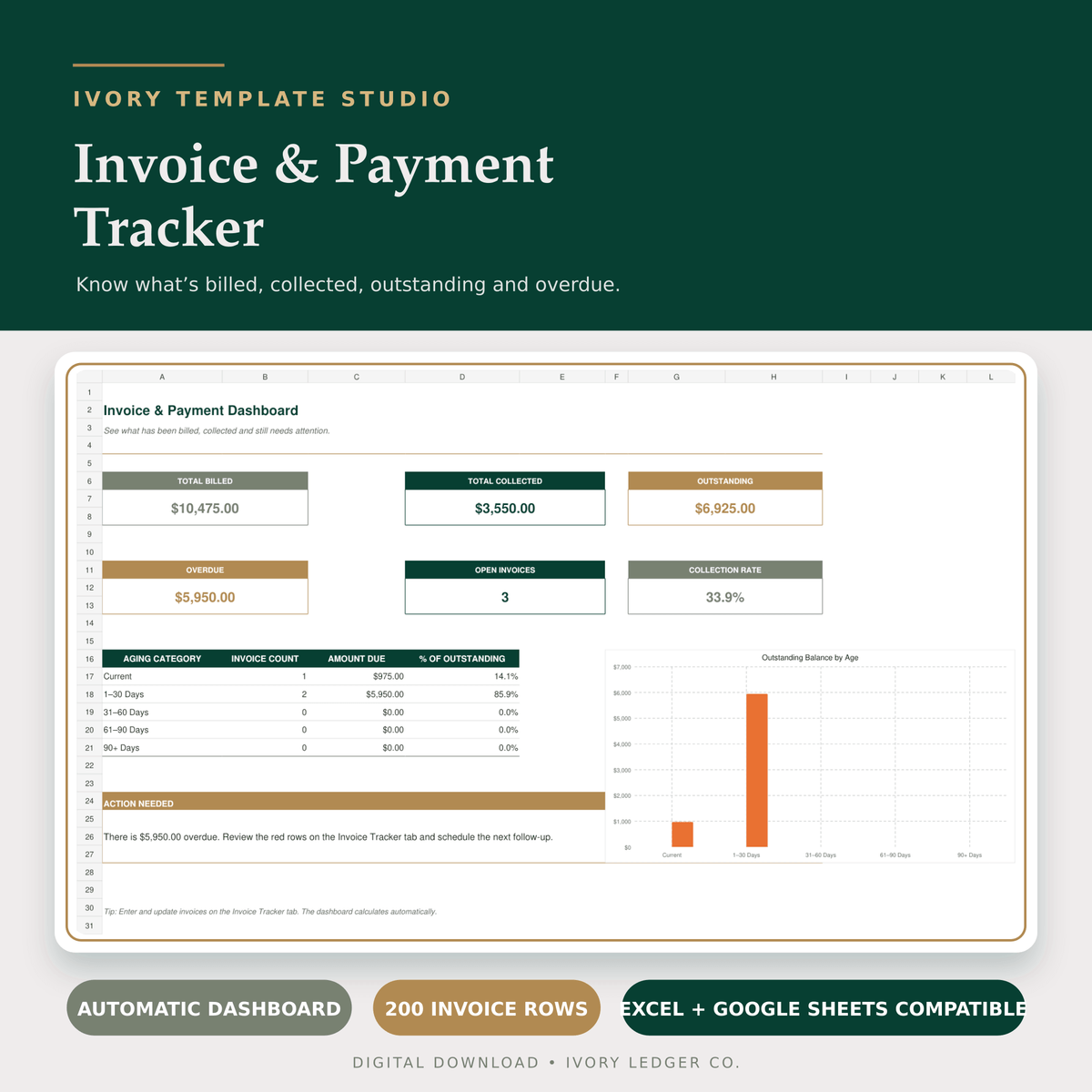Invoice & Payment Tracker | Ready-To-Use Spreadsheet